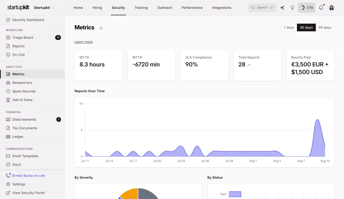 Security metrics with MTTA, MTTR, and SLA compliance charts